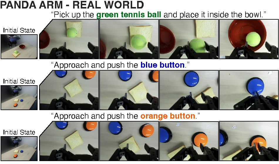 VERA real-world robot manipulation results